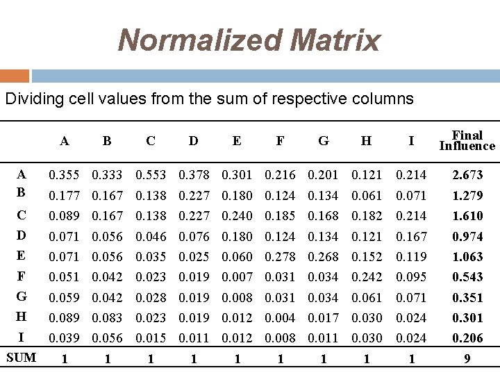 Normalized Matrix Dividing cell values from the sum of respective columns A A B
