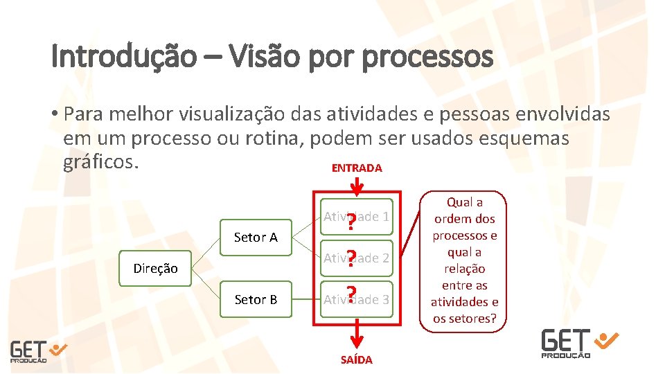 Introdução – Visão por processos • Para melhor visualização das atividades e pessoas envolvidas