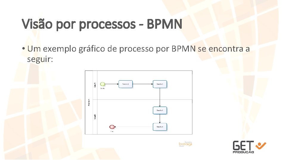 Visão por processos - BPMN • Um exemplo gráfico de processo por BPMN se