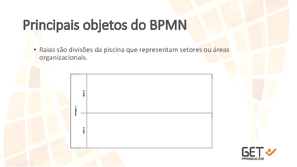 Principais objetos do BPMN • Raias são divisões da piscina que representam setores ou
