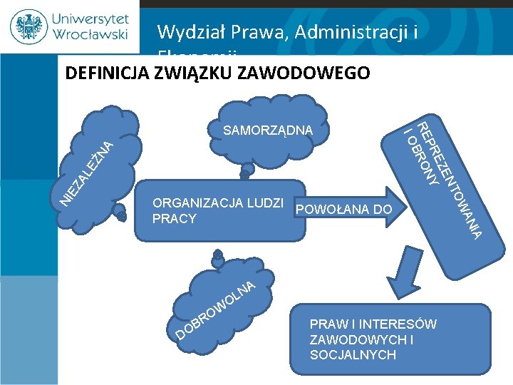 Wydział Prawa, Administracji i Ekonomii DEFINICJA ZWIĄZKU ZAWODOWEGO EZ AL EŻ NA NI WA