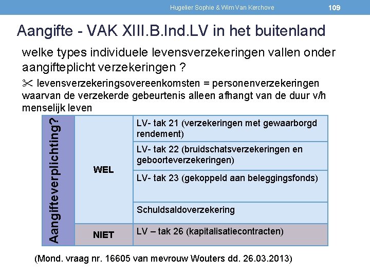 Hugelier Sophie & Wim Van Kerchove 109 Aangifte - VAK XIII. B. Ind. LV