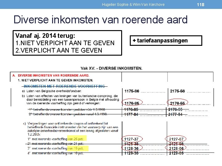 Hugelier Sophie & Wim Van Kerchove Diverse inkomsten van roerende aard Vanaf aj. 2014