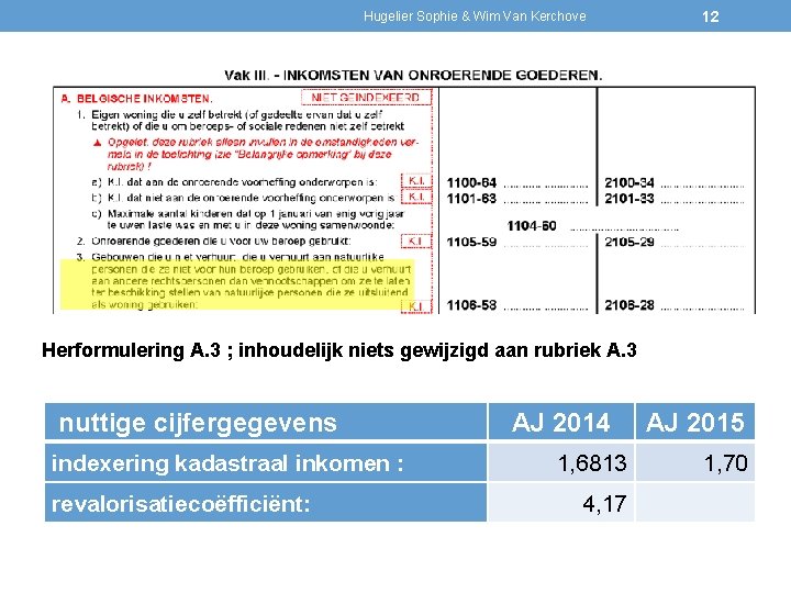 Hugelier Sophie & Wim Van Kerchove 12 Herformulering A. 3 ; inhoudelijk niets gewijzigd