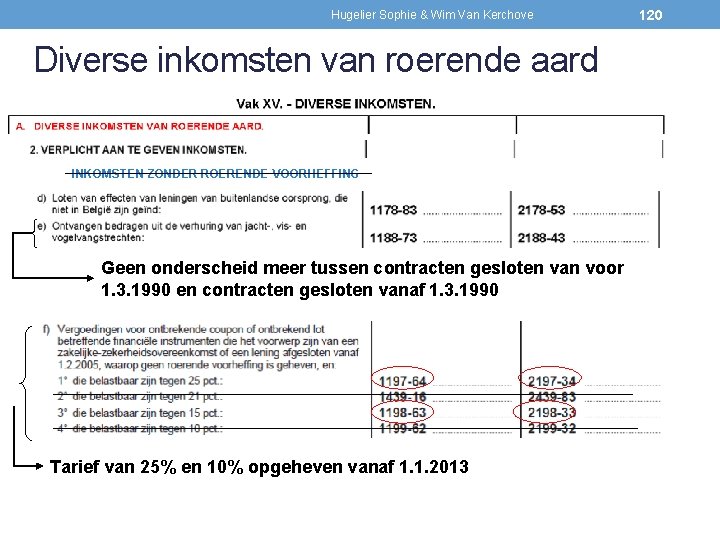 Hugelier Sophie & Wim Van Kerchove Diverse inkomsten van roerende aard INKOMSTEN ZONDER ROERENDE