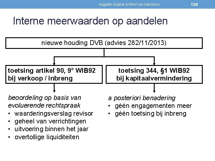 Hugelier Sophie & Wim Van Kerchove 134 Interne meerwaarden op aandelen nieuwe houding DVB