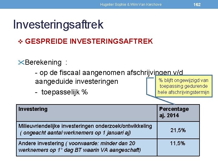 162 Hugelier Sophie & Wim Van Kerchove Investeringsaftrek v GESPREIDE INVESTERINGSAFTREK Berekening : -