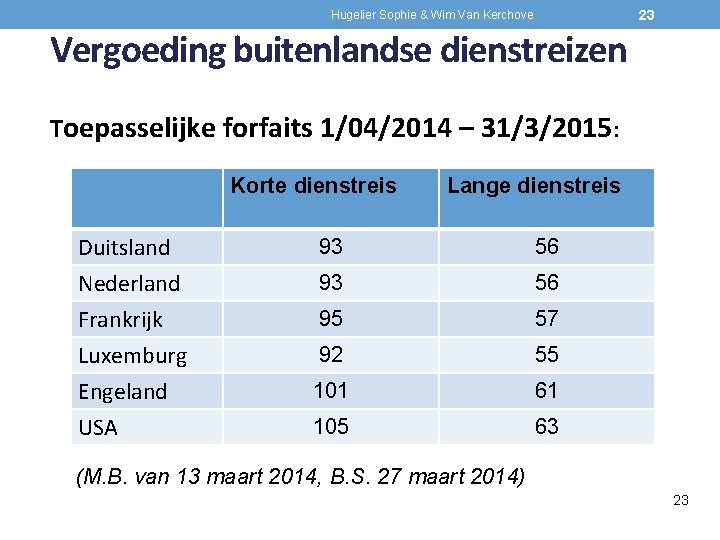 23 Hugelier Sophie & Wim Van Kerchove Vergoeding buitenlandse dienstreizen Toepasselijke forfaits 1/04/2014 –