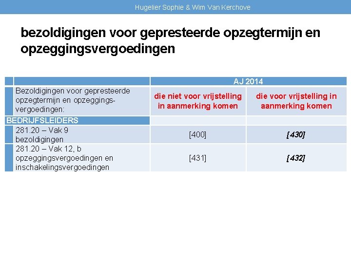 Hugelier Sophie & Wim Van Kerchove bezoldigingen voor gepresteerde opzegtermijn en opzeggingsvergoedingen Bezoldigingen voor