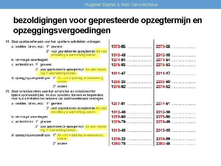 Hugelier Sophie & Wim Van Kerchove bezoldigingen voor gepresteerde opzegtermijn en opzeggingsvergoedingen 