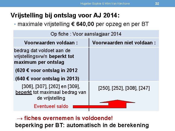 Hugelier Sophie & Wim Van Kerchove 32 Vrijstelling bij ontslag voor AJ 2014: •