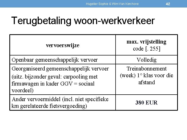 Hugelier Sophie & Wim Van Kerchove 42 Terugbetaling woon-werkverkeer vervoerswijze Openbaar gemeenschappelijk vervoer Georganiseerd