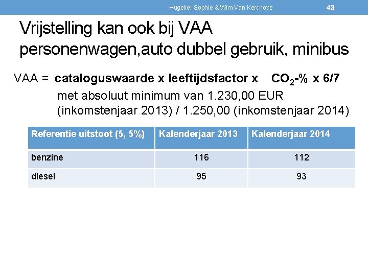 43 Hugelier Sophie & Wim Van Kerchove Vrijstelling kan ook bij VAA personenwagen, auto