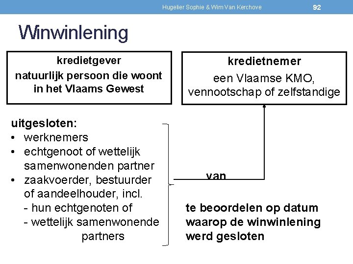 Hugelier Sophie & Wim Van Kerchove 92 Winwinlening kredietgever natuurlijk persoon die woont in