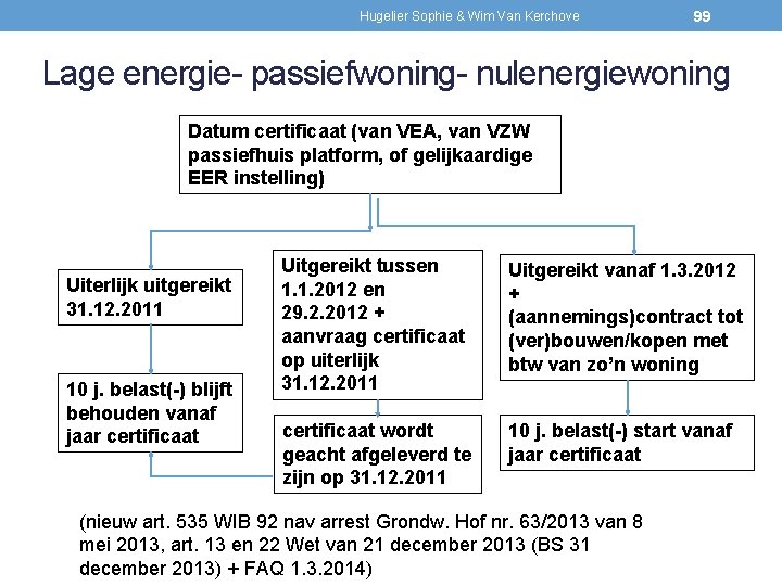 Hugelier Sophie & Wim Van Kerchove 99 Lage energie- passiefwoning- nulenergiewoning Datum certificaat (van