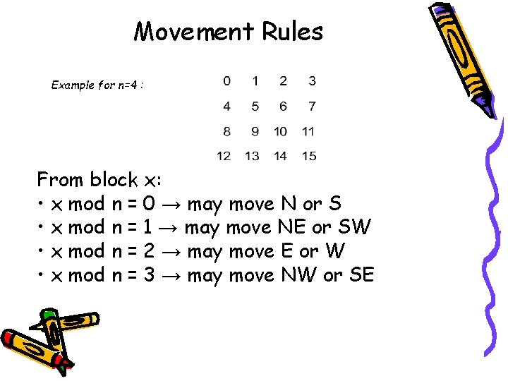 Movement Rules Example for n=4 : From block x: • x mod n =