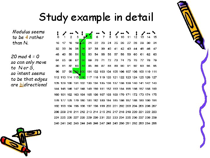 Study example in detail Modulus seems to be 4 rather than N. 20 mod