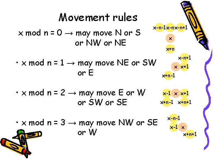 Movement rules x mod n = 0 → may move N or S or