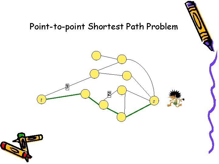 Point-to-point Shortest Path Problem 3 t 2 s 