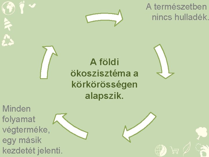 A természetben nincs hulladék. A földi ökoszisztéma a körkörösségen alapszik. Minden folyamat végterméke, egy