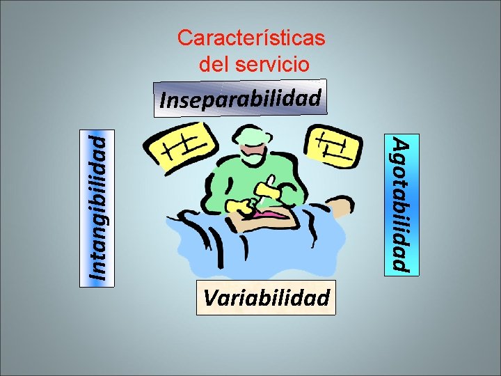 Características del servicio Agotabilidad Intangibilidad Inseparabilidad Variabilidad 