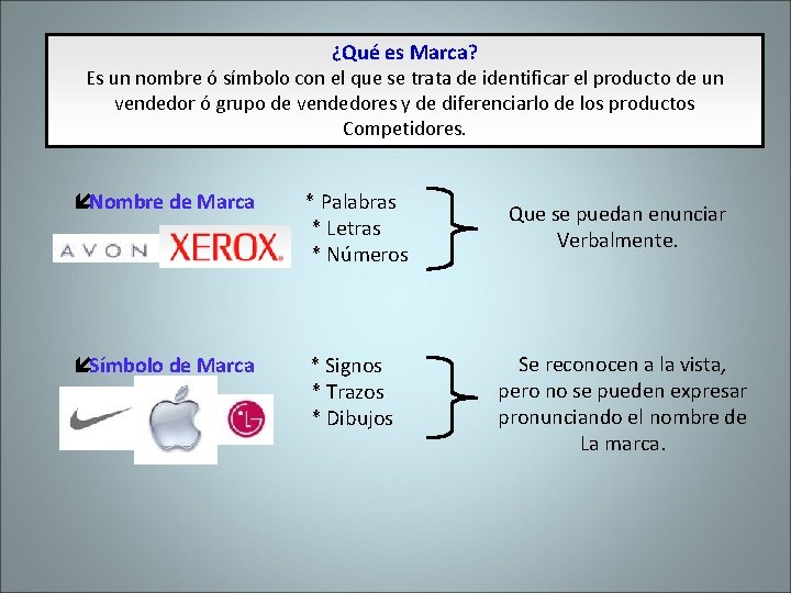 ¿Qué es Marca? Es un nombre ó símbolo con el que se trata de