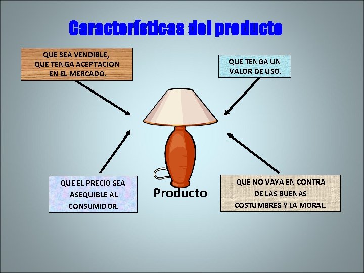 Características del producto QUE SEA VENDIBLE, QUE TENGA ACEPTACION EN EL MERCADO. QUE EL