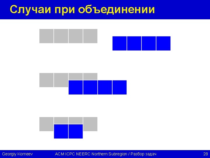 Случаи при объединении Georgiy Korneev ACM ICPC NEERC Northern Subregion / Разбор задач 28