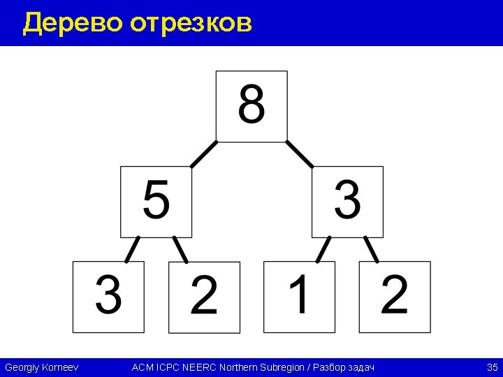 Дерево отрезков Georgiy Korneev ACM ICPC NEERC Northern Subregion / Разбор задач 35 