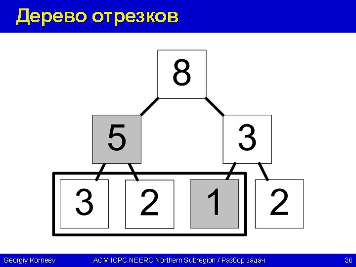 Дерево отрезков Georgiy Korneev ACM ICPC NEERC Northern Subregion / Разбор задач 36 