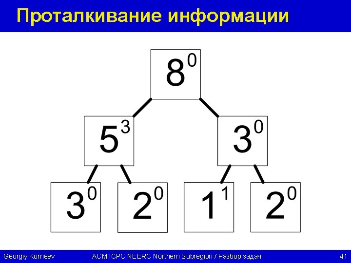 Проталкивание информации Georgiy Korneev ACM ICPC NEERC Northern Subregion / Разбор задач 41 