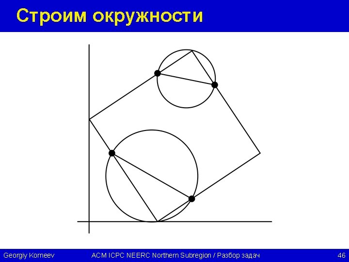 Строим окружности Georgiy Korneev ACM ICPC NEERC Northern Subregion / Разбор задач 46 