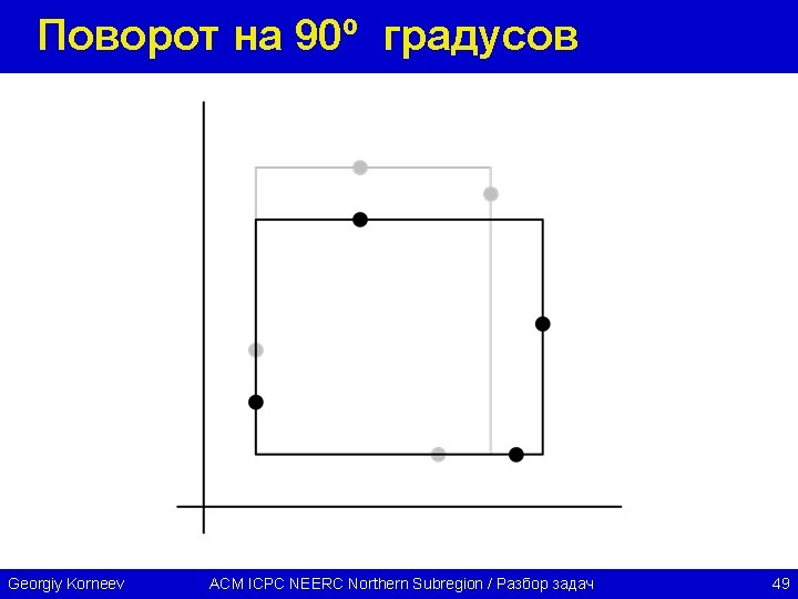 Поворот на 90º градусов Georgiy Korneev ACM ICPC NEERC Northern Subregion / Разбор задач