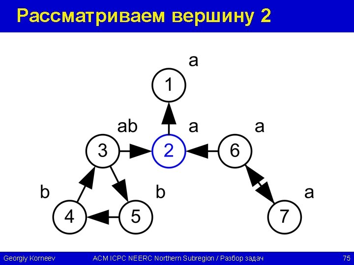 Рассматриваем вершину 2 Georgiy Korneev ACM ICPC NEERC Northern Subregion / Разбор задач 75