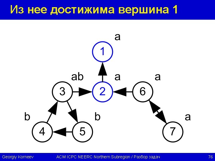 Из нее достижима вершина 1 Georgiy Korneev ACM ICPC NEERC Northern Subregion / Разбор