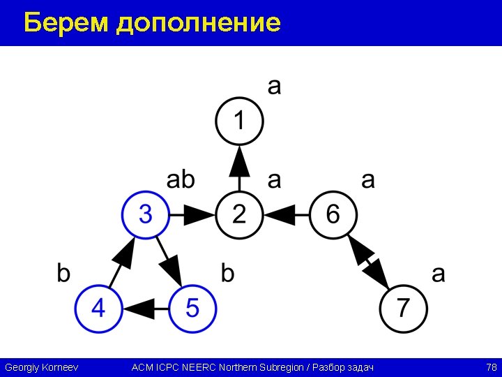 Берем дополнение Georgiy Korneev ACM ICPC NEERC Northern Subregion / Разбор задач 78 