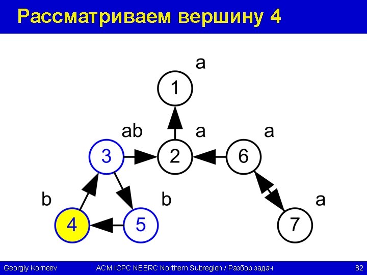Рассматриваем вершину 4 Georgiy Korneev ACM ICPC NEERC Northern Subregion / Разбор задач 82