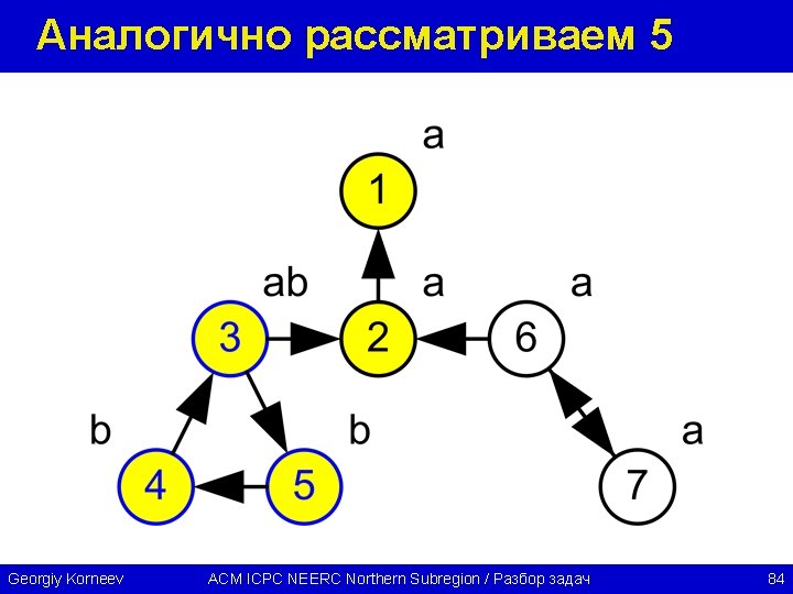 Аналогично рассматриваем 5 Georgiy Korneev ACM ICPC NEERC Northern Subregion / Разбор задач 84