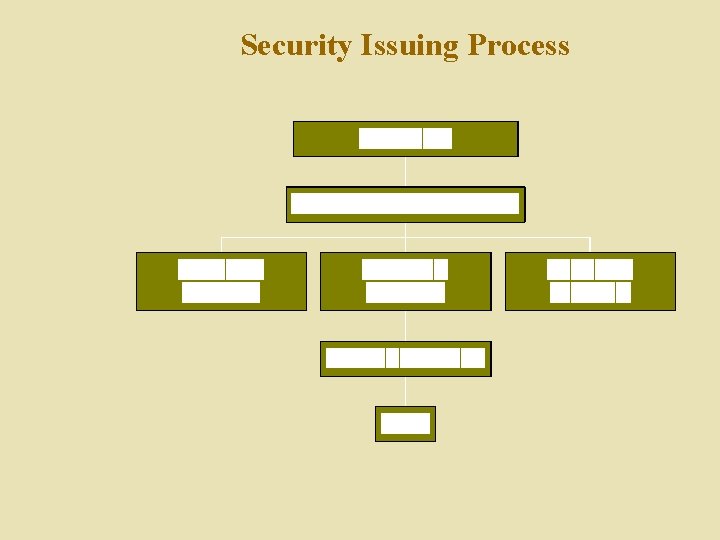 Security Issuing Process 