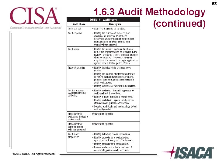 63 1. 6. 3 Audit Methodology (continued) 