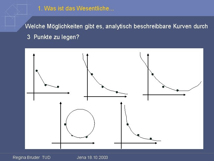 1. Was ist das Wesentliche. . . Welche Möglichkeiten gibt es, analytisch beschreibbare Kurven