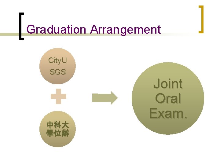 Graduation Arrangement City. U SGS 中科大 學位辦 Joint Oral Exam. 