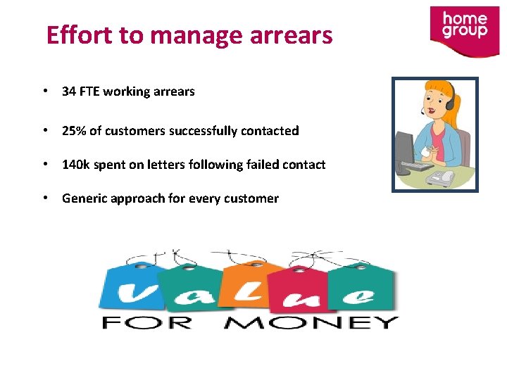 Effort to manage arrears • 34 FTE working arrears • 25% of customers successfully
