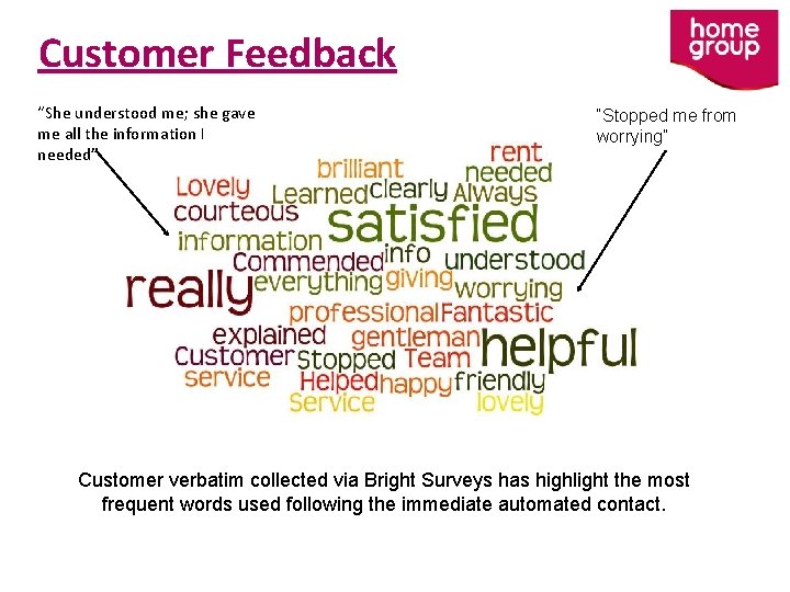 Customer Feedback “She understood me; she gave me all the information I needed” “Stopped
