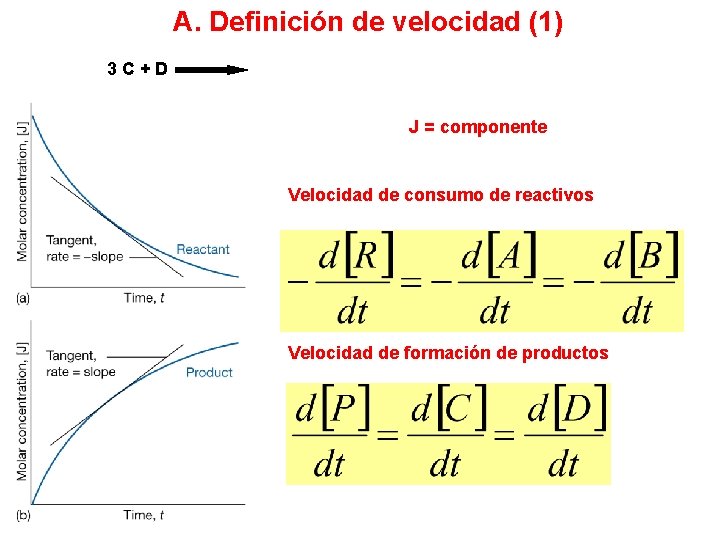 A. Definición de velocidad (1) 3 C+D J = componente Velocidad de consumo de
