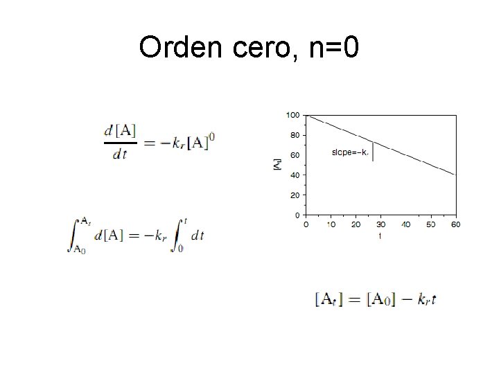 Orden cero, n=0 
