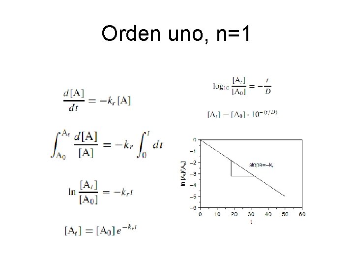 Orden uno, n=1 