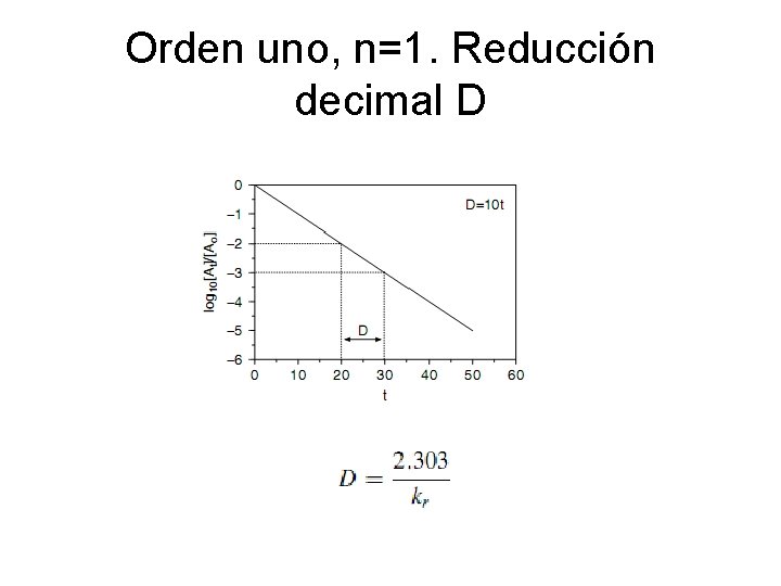 Orden uno, n=1. Reducción decimal D 