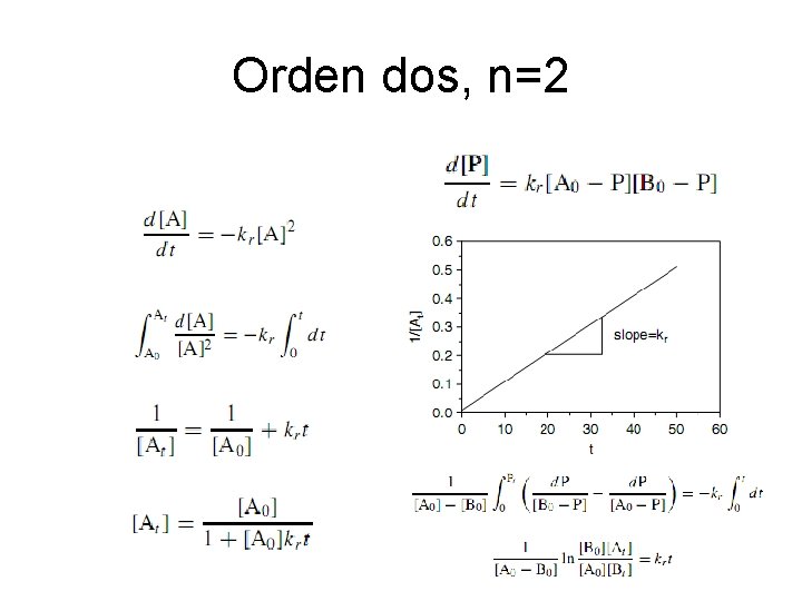 Orden dos, n=2 