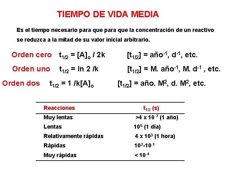 TIEMPO DE VIDA MEDIA Es el tiempo necesario para que la concentración de un